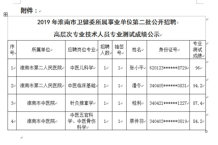 成績